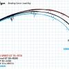 Ripple Fisher Ocean Ridge Reversal GT80 NANO - Bild 3